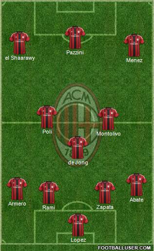 A.C. Milan Formation 2014