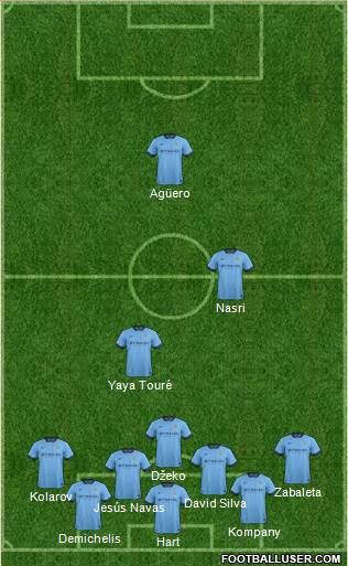 Manchester City Formation 2014