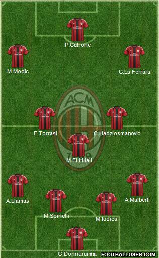 A.C. Milan Formation 2014