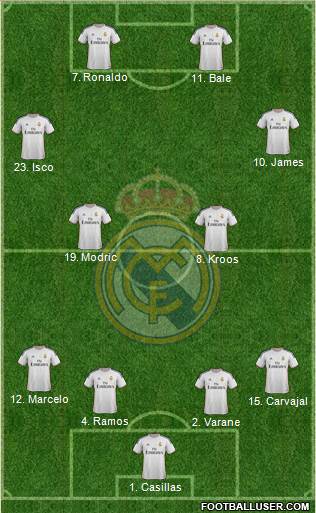 Real Madrid C.F. Formation 2014