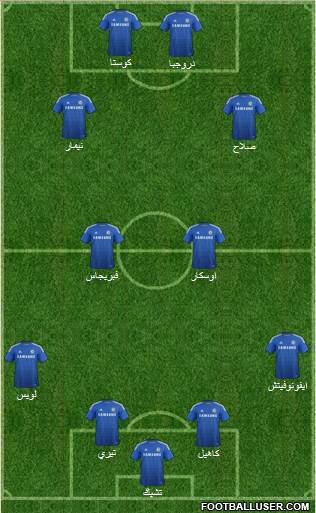 Chelsea Formation 2014
