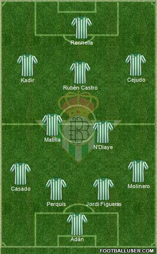 Real Betis B., S.A.D. Formation 2014