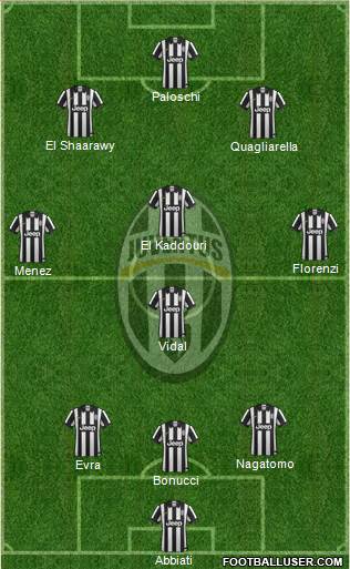Juventus Formation 2014