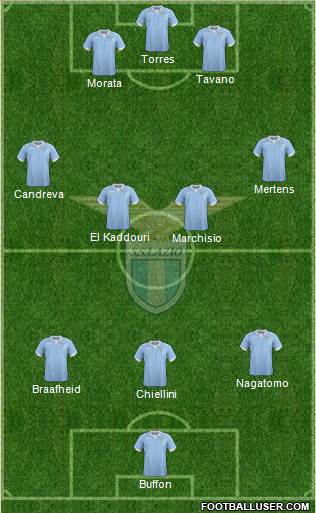 S.S. Lazio Formation 2014