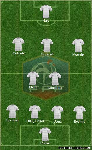 France Formation 2014