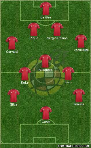Spain Formation 2014