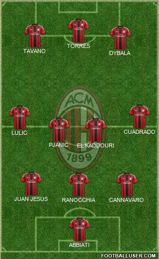 A.C. Milan Formation 2014