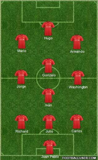 Liverpool Formation 2014