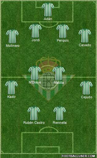 Real Betis B., S.A.D. Formation 2014