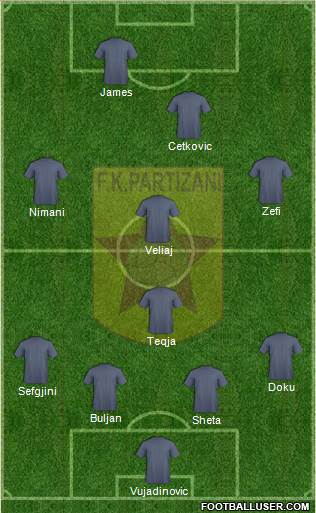KF Partizani Tiranë Formation 2014
