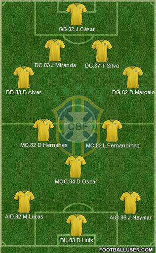 Brazil Formation 2014