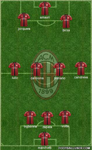 A.C. Milan Formation 2014