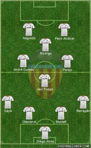 Valencia C.F., S.A.D. Formation 2014
