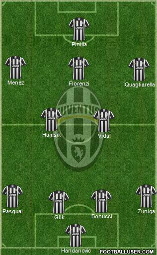 Juventus Formation 2014