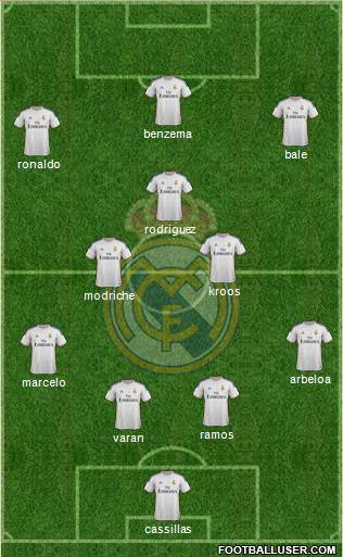 Real Madrid C.F. Formation 2014