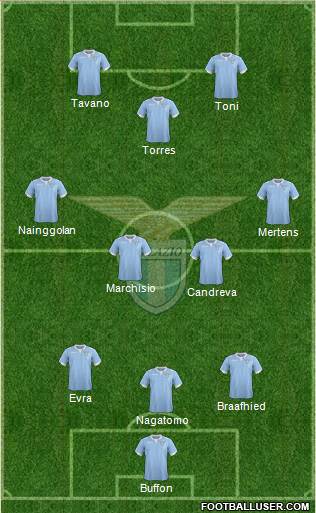 S.S. Lazio Formation 2014