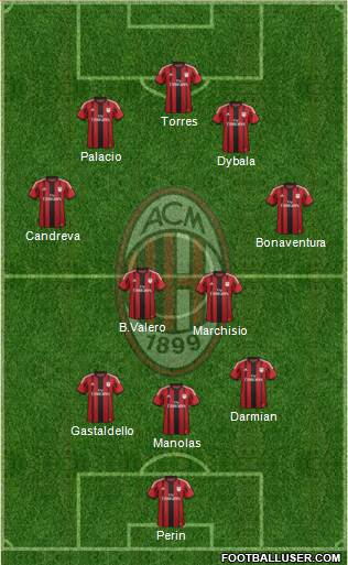 A.C. Milan Formation 2014