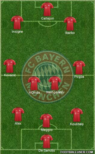 FC Bayern München Formation 2014