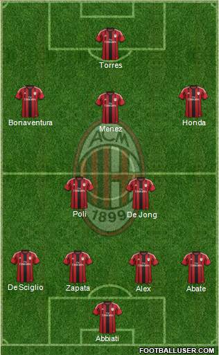 A.C. Milan Formation 2014