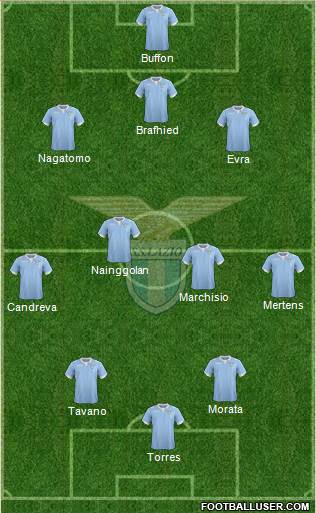 S.S. Lazio Formation 2014