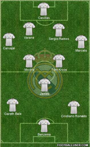 Real Madrid C.F. Formation 2014