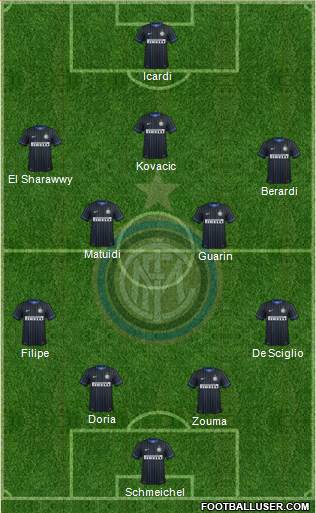 F.C. Internazionale Formation 2014