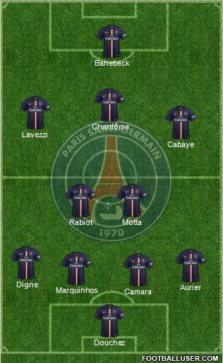 Paris Saint-Germain Formation 2014