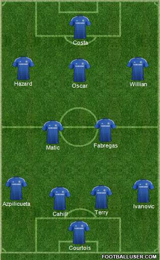 Chelsea Formation 2014