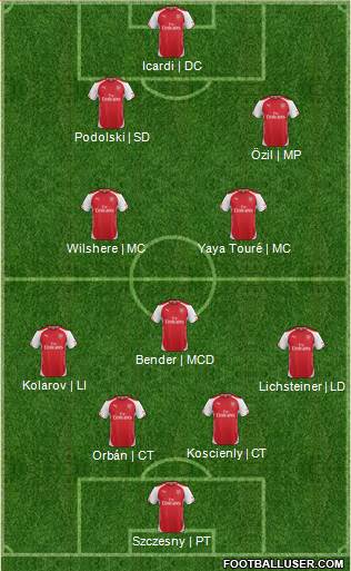 Arsenal Formation 2014