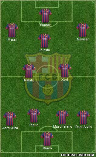 F.C. Barcelona Formation 2014