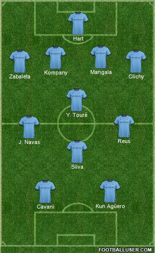 Manchester City Formation 2014