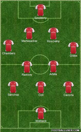 Arsenal Formation 2014