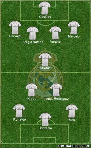 Real Madrid C.F. Formation 2014
