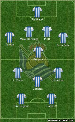 Real Sociedad S.A.D. Formation 2014