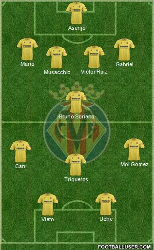 Villarreal C.F., S.A.D. Formation 2014