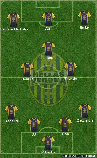 Hellas Verona Formation 2014