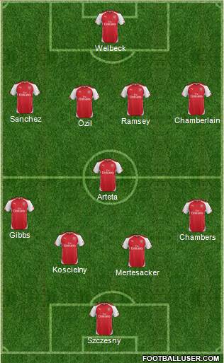 Arsenal Formation 2014
