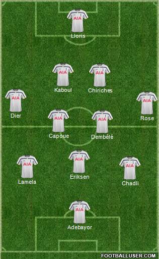 Tottenham Hotspur Formation 2014