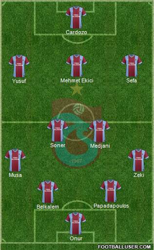 Trabzonspor Formation 2014