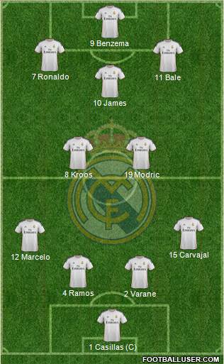 Real Madrid C.F. Formation 2014