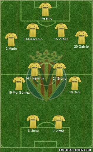 Villarreal C.F., S.A.D. Formation 2014