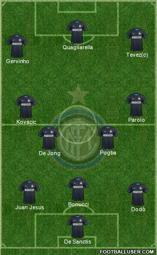 F.C. Internazionale Formation 2014