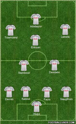 Tottenham Hotspur Formation 2014