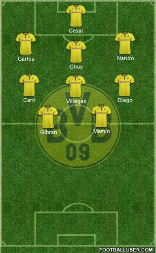 Borussia Dortmund Formation 2014