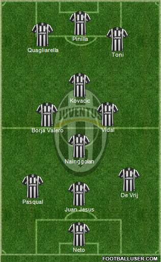 Juventus Formation 2014