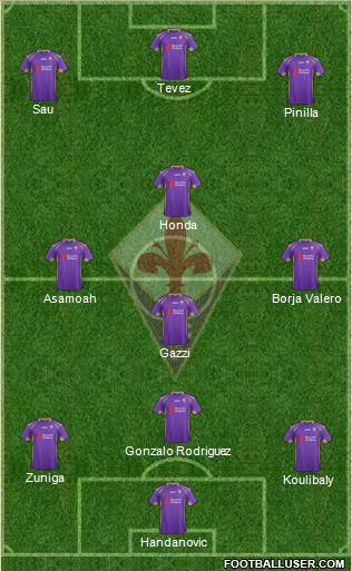 Fiorentina Formation 2014
