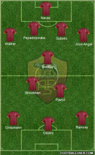 AS Roma Formation 2014