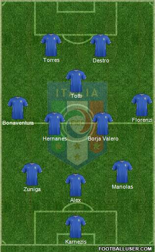Italy Formation 2014