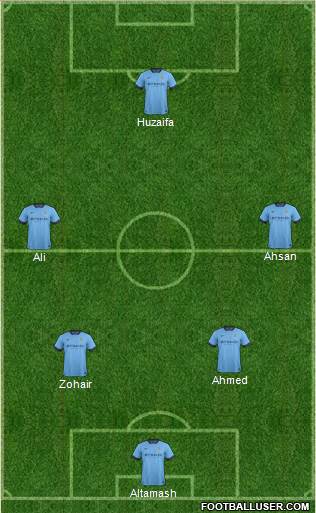 Manchester City Formation 2014