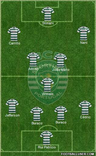 Sporting Clube de Portugal - SAD Formation 2014